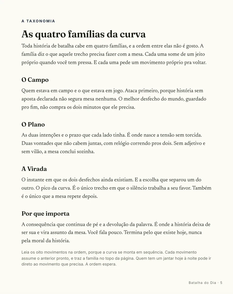 Página real do guia: O mapa